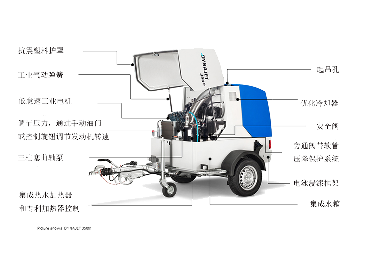 技術結(jié)構(gòu)圖